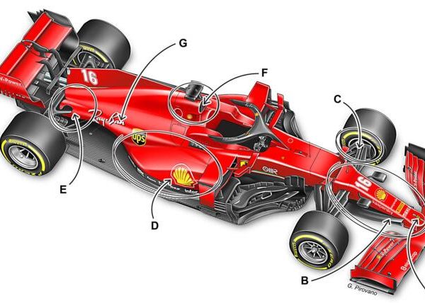 Ferrari 2021, arriva qualche sorpresa